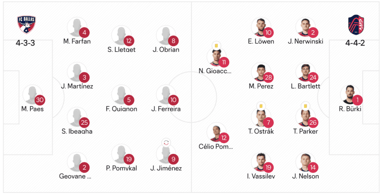 STL VS DALLAS Delay Team Sheet Updated